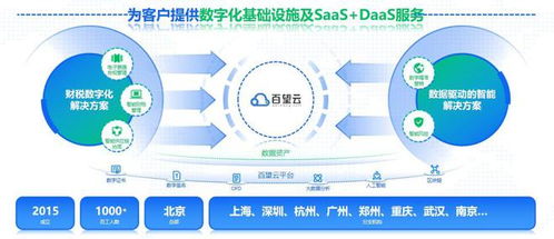 百望云荣膺年度十大信创办公软件明星品牌榜首，引领数字技术服务新潮流