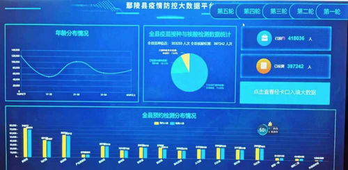 数字化赋能智斗疫情 许昌市鄢陵县彰显科技硬核担当