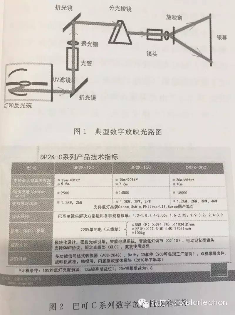 干货 | 你家影院银幕不够亮,怪我咯?!_科技_网
