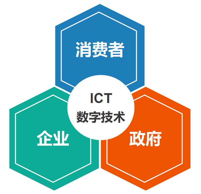 数字孪生+交通 从治堵到防灾，数字技术如何重塑出行未来